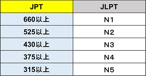 JPTスコア